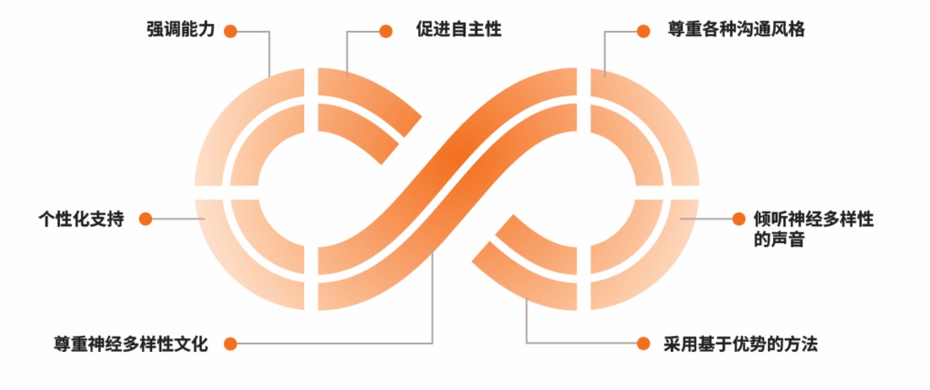 社持体系(图2)